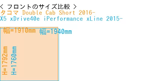 #タコマ Double Cab Short 2016- + X5 xDrive40e iPerformance xLine 2015-